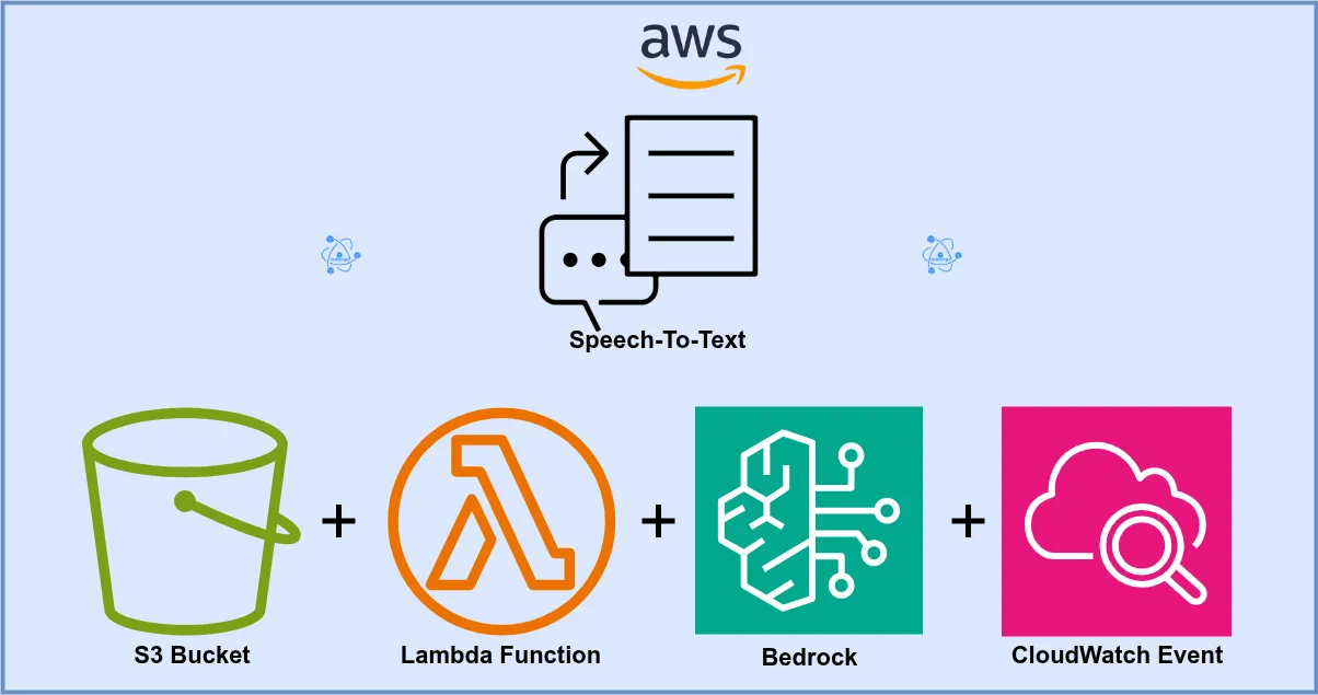 Scalable Serverless Speech-to-Text Pipeline
