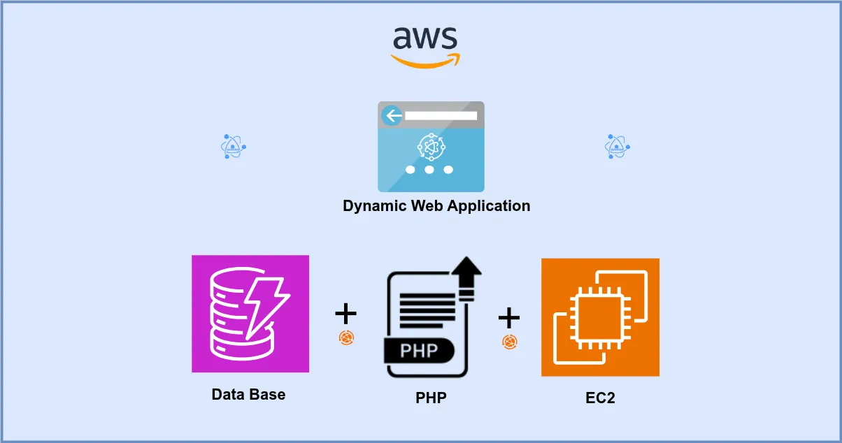 Ecommerce Web Application Hosting on AWS