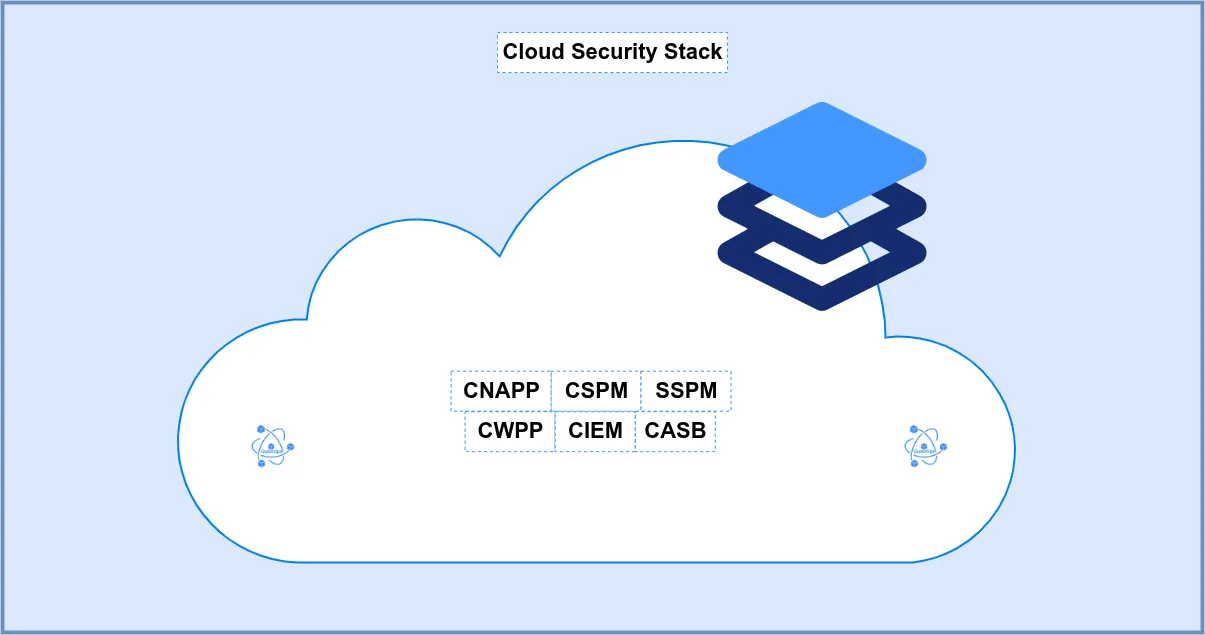 Understanding the Cloud Security Stack