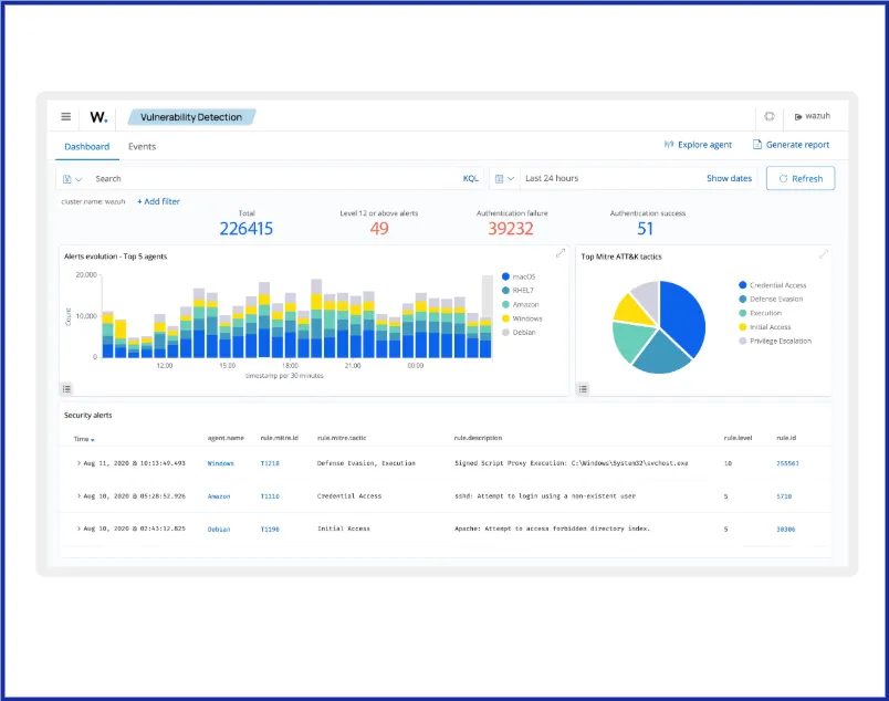 Security Operations Center Deployment